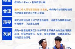 开云体育下载-包含篮球青训营迎来盛大开馆仪式，培养未来明星球员的词条