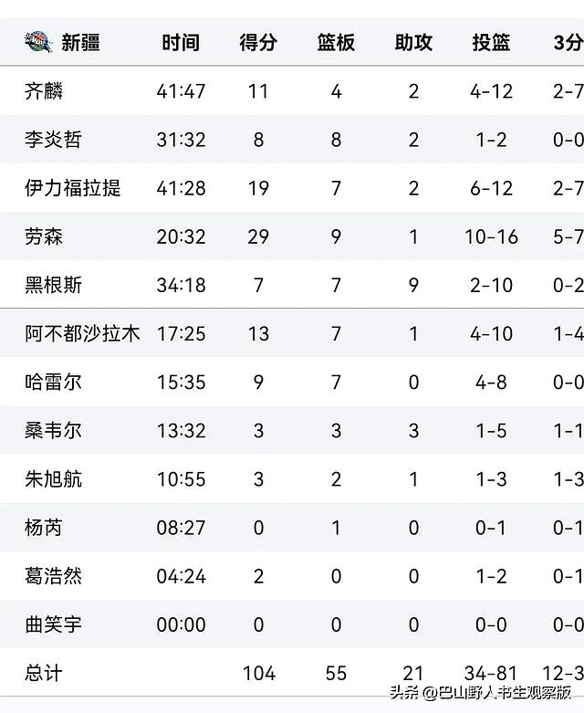 上海大鲨鱼遭遇困境连败难解的简单介绍 上海大鲨鱼遭遇困境连败难解的简单介绍