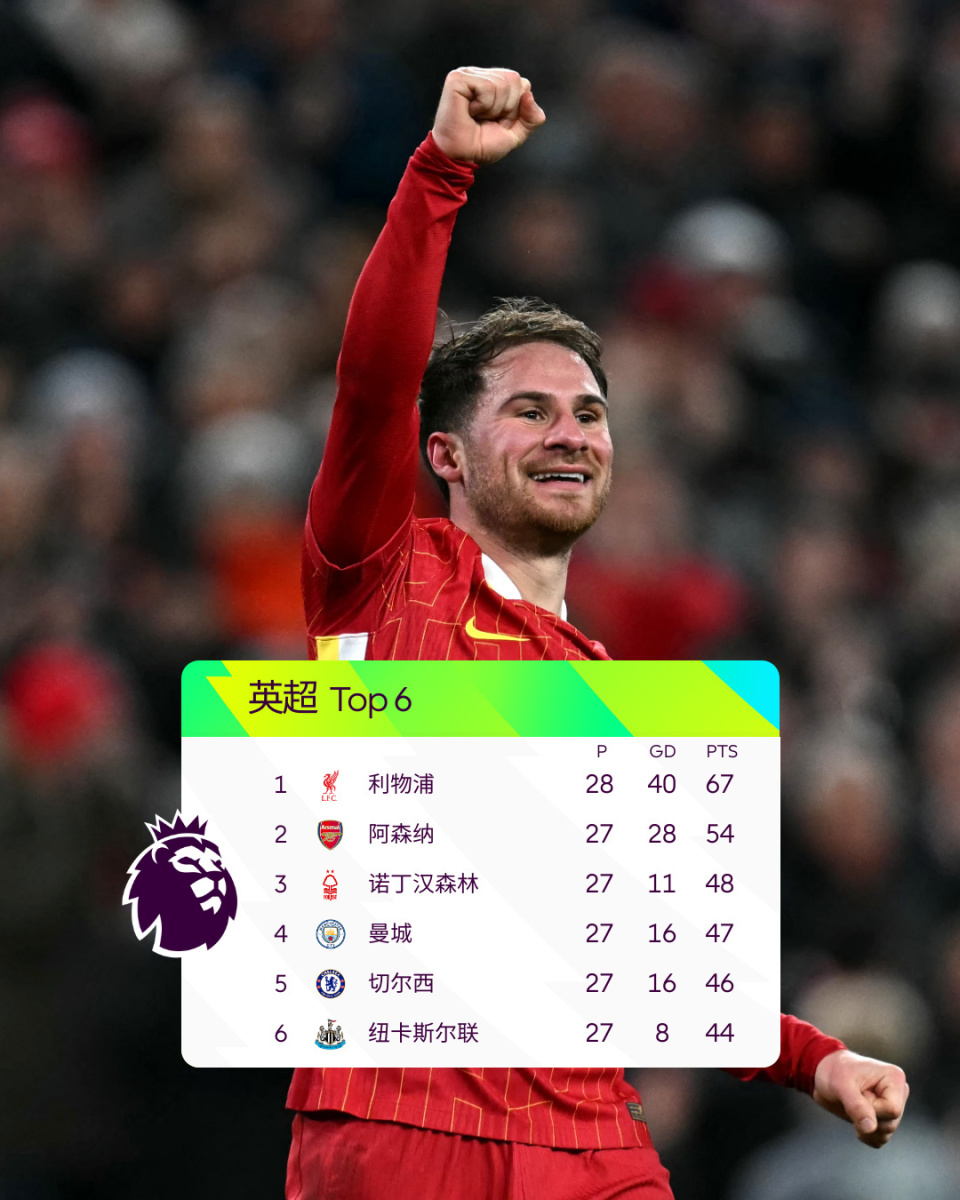 关于利物浦未能赢球仍然领跑英超积分榜的信息