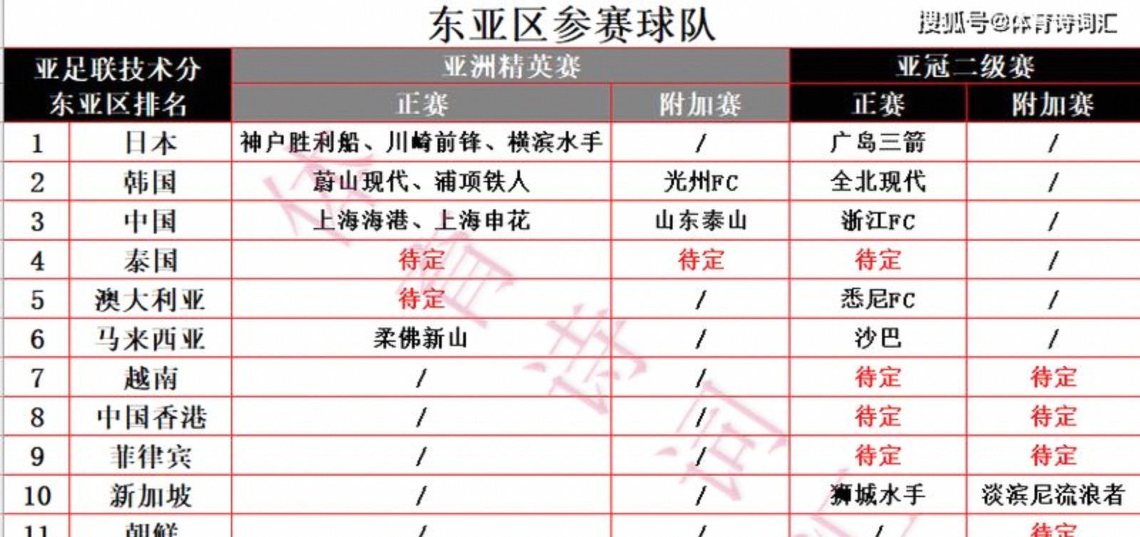 联赛局势明朗，多队互相竞争赛季前景广阔的简单介绍