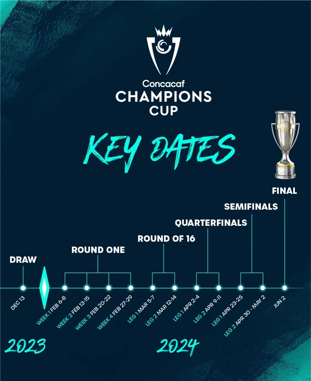 梅西领衔球队夺得胜利，晋级锦标赛下一轮的简单介绍